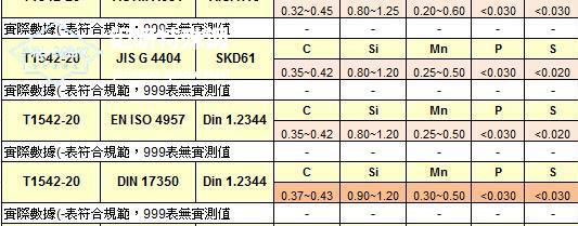 skd61球化退火-SKD61熱鍛模的發(fā)展目的、性能及壽命