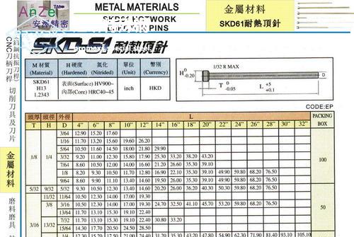 skd61國內(nèi)叫什么-SKD61鋼板化學(xué)成分、用途
